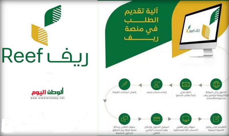 رابط الاستعلام والفئات المشمولة بدعم ريف في السعودية